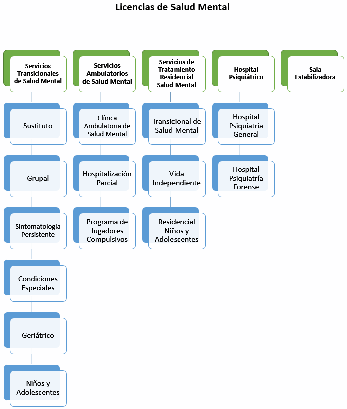 LicenciasDeSaludMental