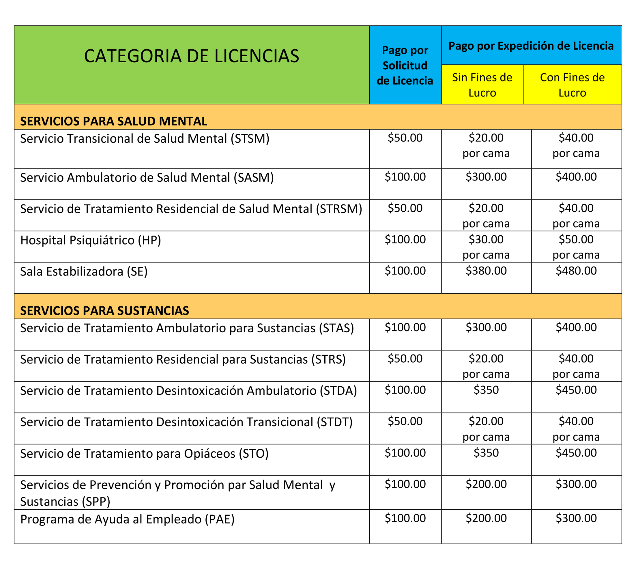 DerechosAPagar