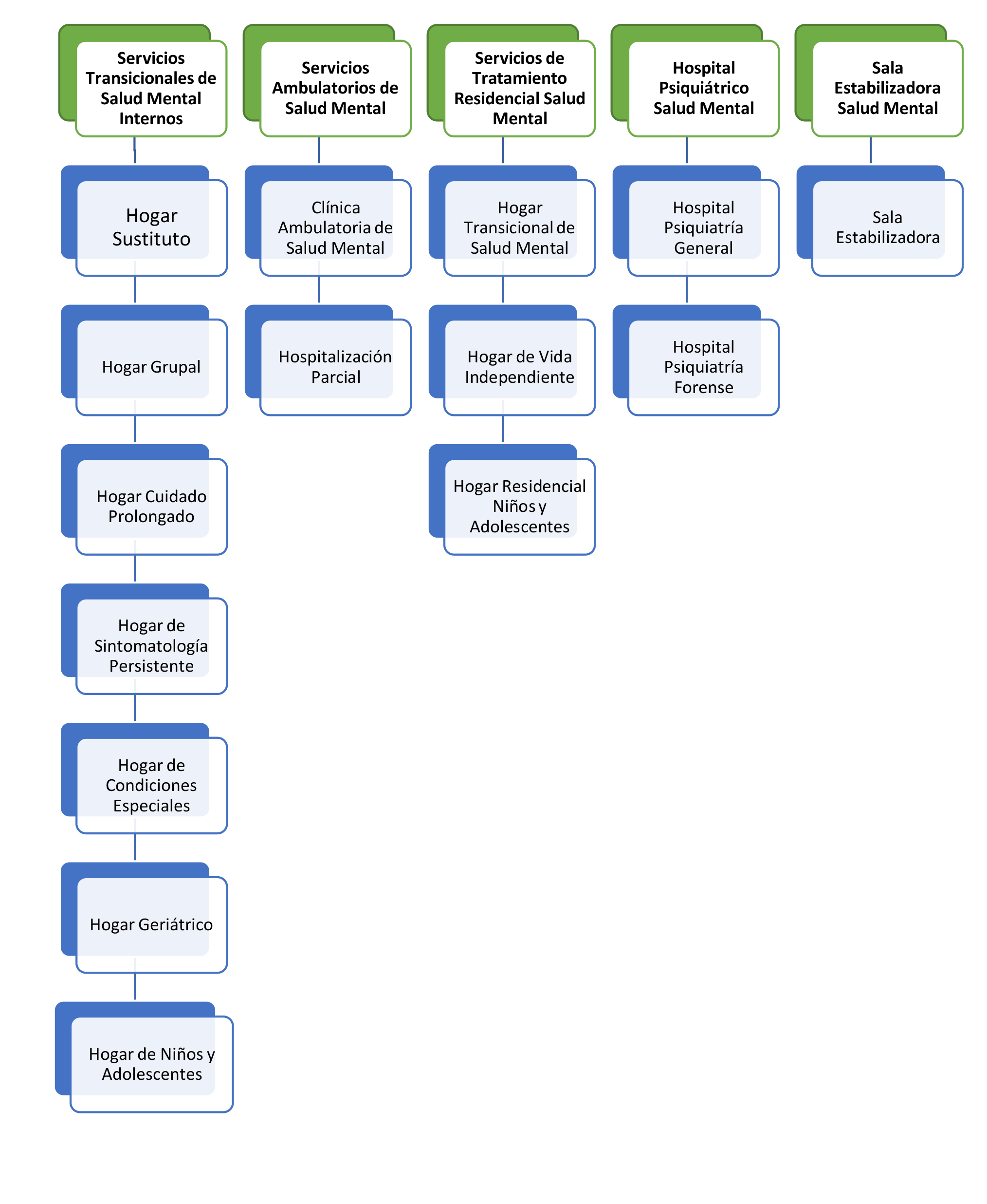 Licencias de Salud Mental